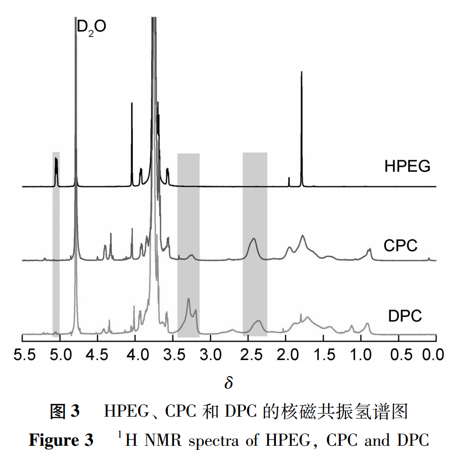 图3 Fig 3.png